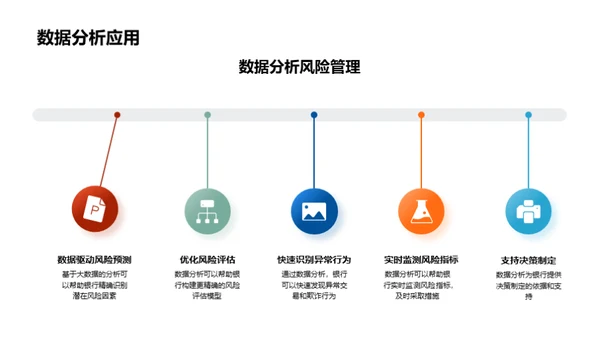 未来银行风险管理