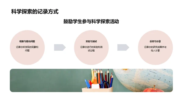 科学探索的奇妙之旅