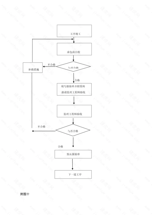 公路关键工程监理工作标准流程图全套.docx