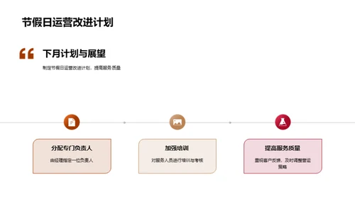 餐饮业绩全方位解析