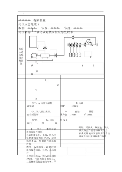 二氧化碳岗位应急处置卡