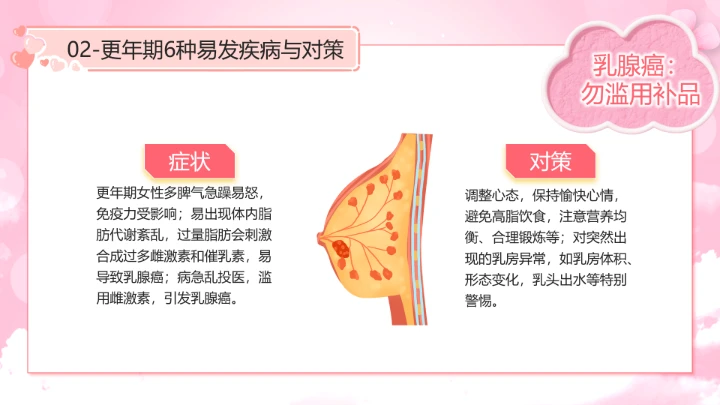 世界更年期关怀日关爱女性健康更年期科普宣传PPT