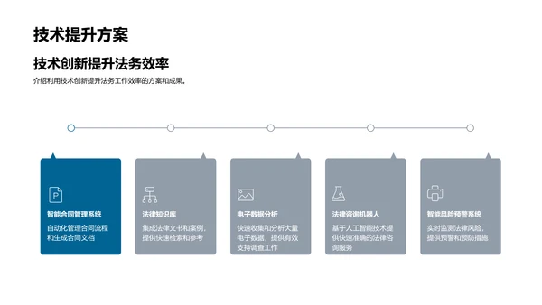 法务智能化转型之道