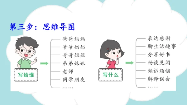 统编版2024-2025学年四年级语文上册同步精品习作：写信 -课件