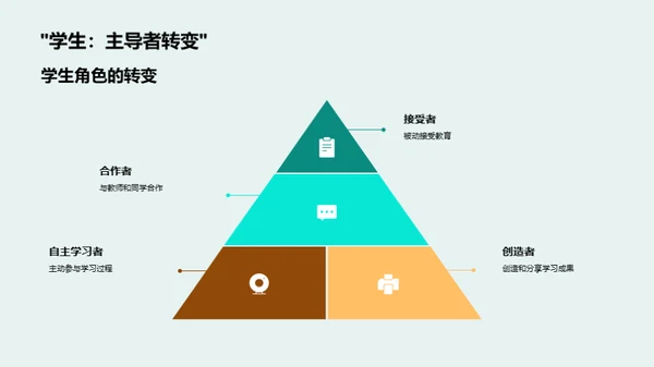 跨越数字化的教育革新