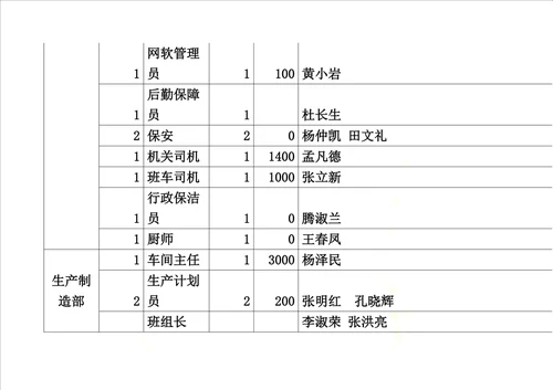 定岗定员定编方案(同名2990)