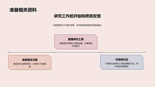 艺术研究开题报告PPT模板