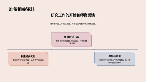 艺术研究开题报告PPT模板