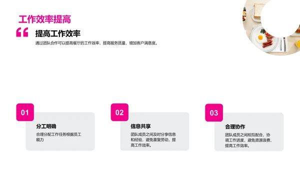 餐饮行业商业计划书演讲