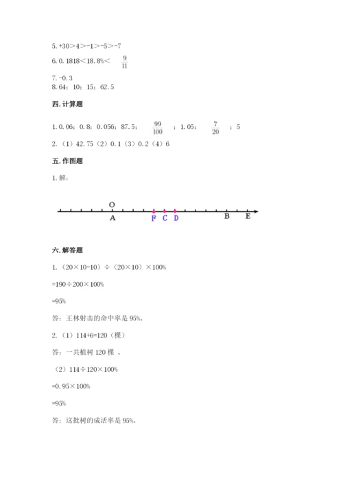 小升初数学期末测试卷精品【全优】.docx