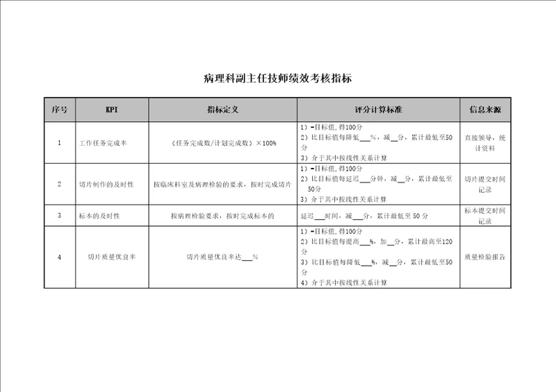 医院病理科副主任技师绩效考核指标