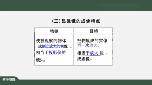 5.5 显微镜和望远镜 课件（共39张PPT）