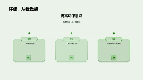 环保教育实践PPT模板