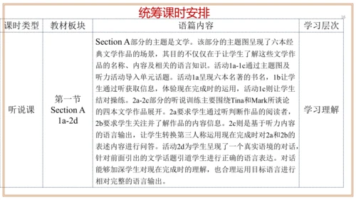 Unit 8 单元整体教学设计（课件）【大单元教学】人教版八年级英语下册