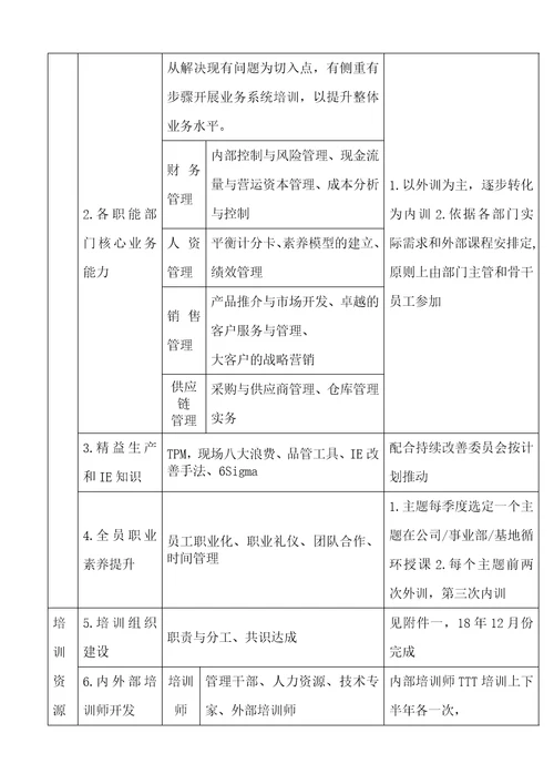 公司2019年度培训工作方案计划