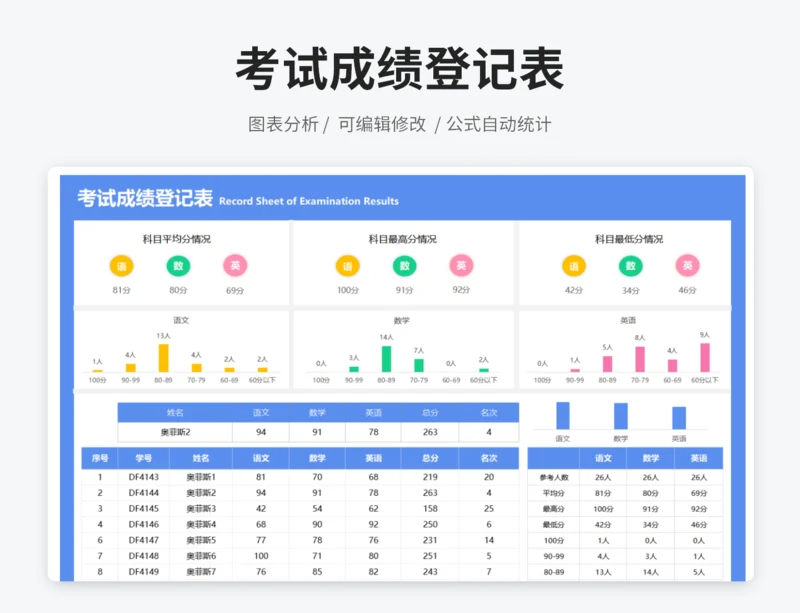 考试成绩登记表