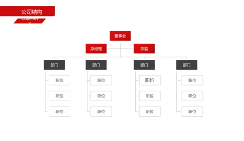 招商引资商业计划书通用PPT模板