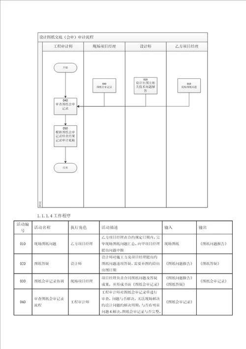 公司工程质量安全审计作业指导手册