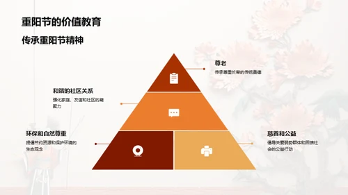 重阳节 新解读