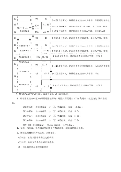 涵洞工程施工方案及工艺