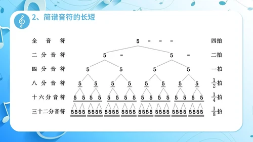 简约浅蓝色音乐课堂的节奏训练音乐PPT课件