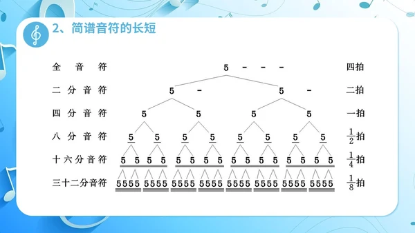简约浅蓝色音乐课堂的节奏训练音乐PPT课件