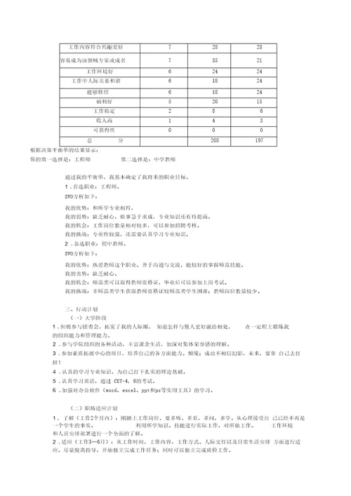 大学生职业生涯规划书张晓凯