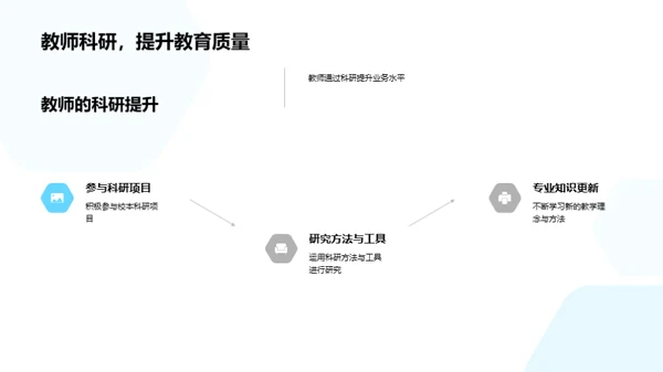 校本科研的价值与应用