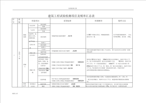 建筑的工程试验检测项目及频率汇总情况标准标准表格格