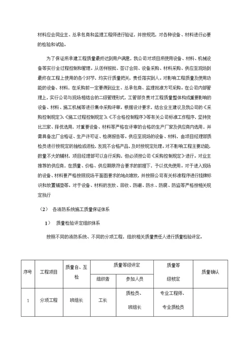 消防工程质量保证体系和措施