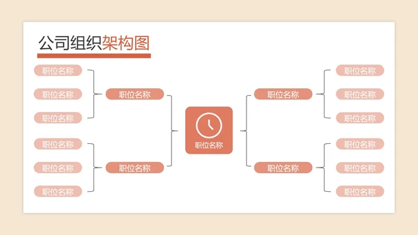 公司组织架构图PPT模板