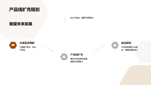 食辣挑战：业绩卓越