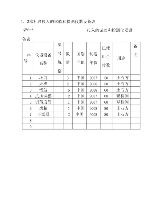 水坝工程施工劳动力机械设备及试验和检测设备计划表