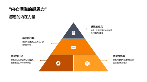 感恩之旅