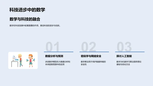 数学在生活应用PPT模板