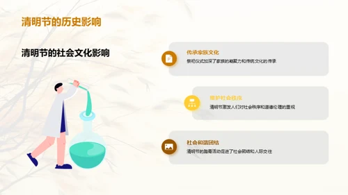 清明节之魅力解析