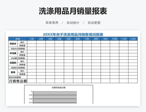 洗涤用品月销量报表