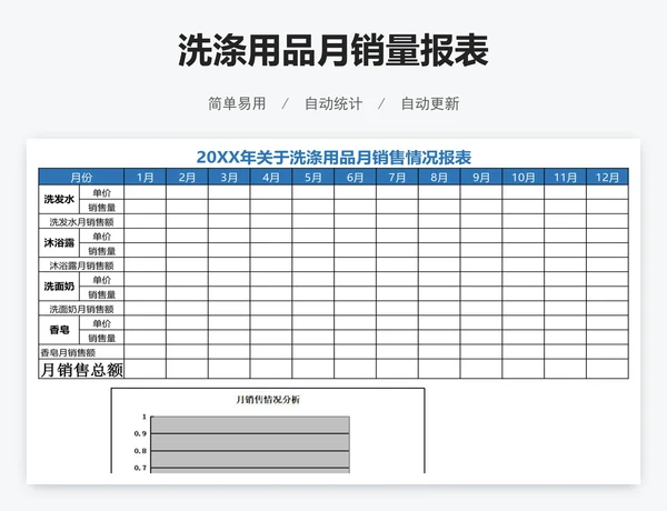 洗涤用品月销量报表