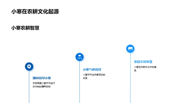 小寒节气深度解读