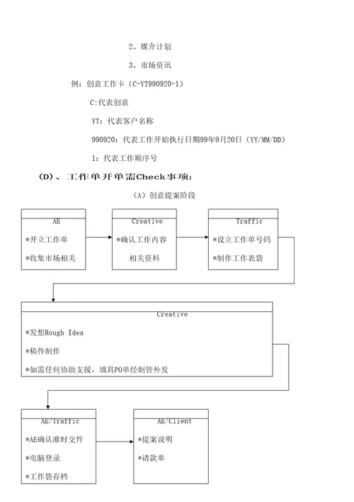 制作管理作业流程说明