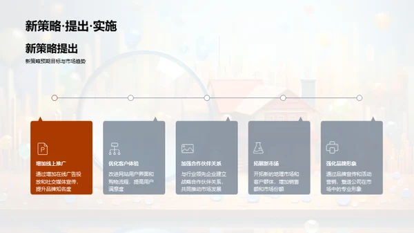 市场策略年度回顾