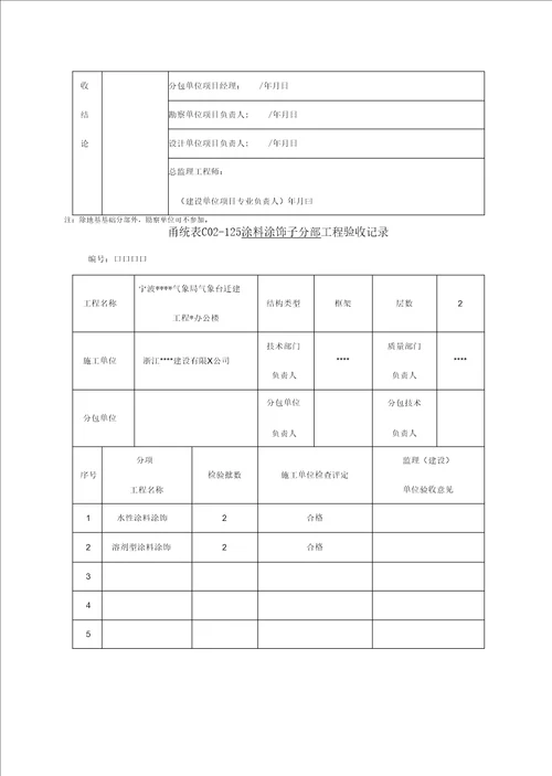 宁波某办公楼装饰工程分部子分部分项工程验收记录表精编