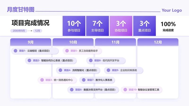 紫色简约渐变项目甘特图工作汇报PPT单页