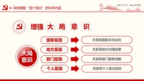 增强四个意识争做合格党员PPT模板