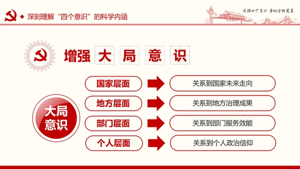 增强四个意识争做合格党员PPT模板