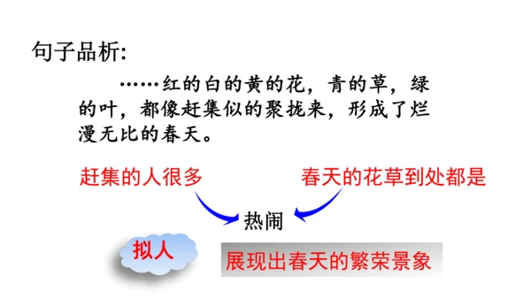 2《燕子》课件