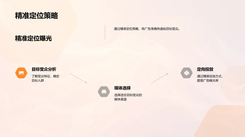 春节营销策略推荐PPT模板