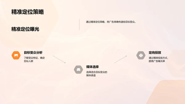 春节营销策略推荐PPT模板