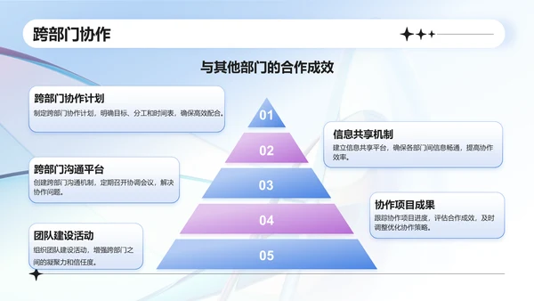 蓝色新拟态行业通用的个人述职报告PPT模板