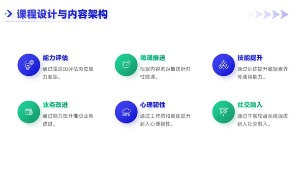 蓝绿双色简约风职场新人入职培训PPT模板